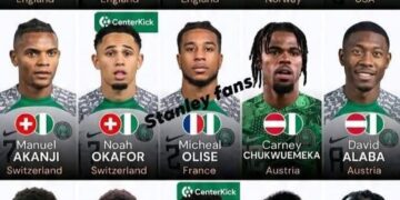 FACES OF NIGERIANS THAT’LL PLAY AT THE WORLD CUP 2026